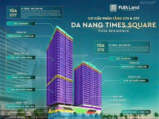 Giỏ hàng chủ đầu tư các quỹ căn view đẹp nhất dự án.  ngay được ưu đãi cao nhất