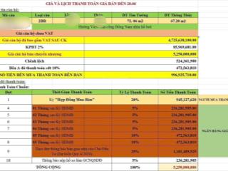 Bán cc 72m2, 2pn, 2wc tại essensia sky, nguyễn hữu thọ, nhà bè, hcm, 5,25 tỷ