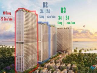 Blanca city giỏ hàng căn đẹp giá tốt, sổ hồng, hỗ trợ bank, pkd 0932 749 ***