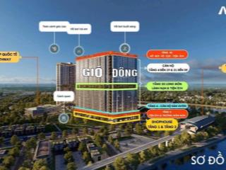Căn 2pn + độc bản tại the gió riverside, tặng gói nội thất 50tr, giá gốc cđt, thanh toán giãn 2 năm