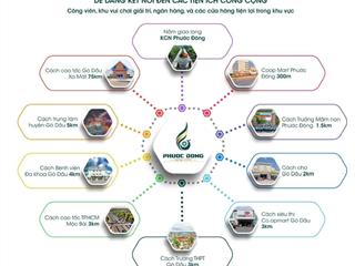 Sở hữu nhà phố thuận lợi tây ninh chỉ với 7 triệu/tháng. cơ hội vàng để đầu tư ngay hôm nay