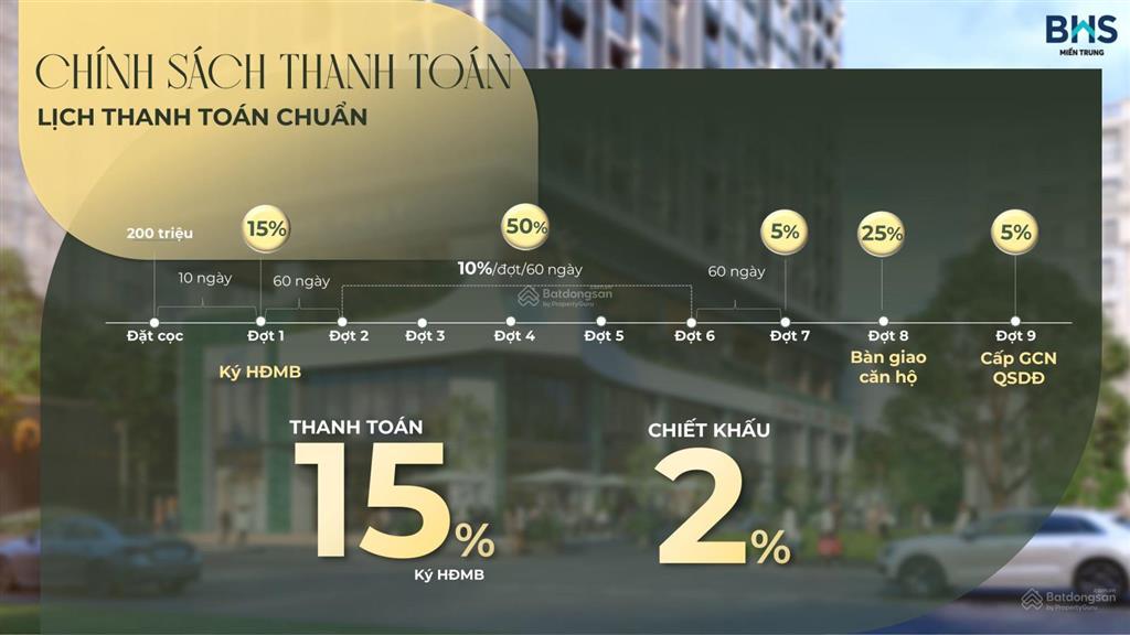Thông tin đầy đủ và chính xác nhất của da the poet residence  tp. đà nẵng (t5/2026).  0818 821 ***