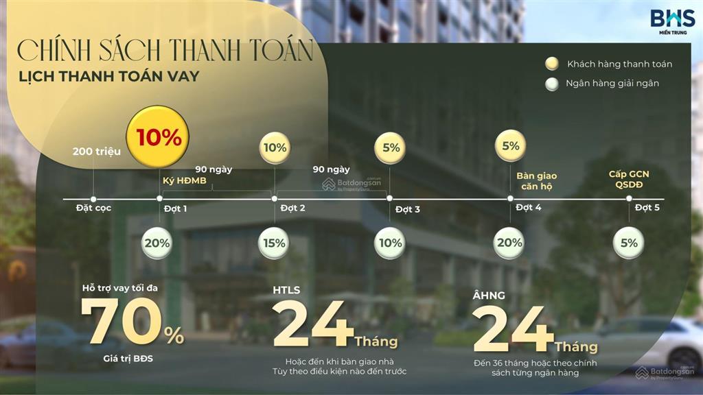 Thông tin đầy đủ và chính xác nhất của da the poet residence  tp. đà nẵng (t5/2026).  0818 821 ***