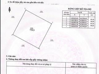 Đất trống 7000m2 bán tại khu công nghiệp nhơn trạch