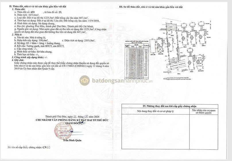 Bán nhà đất mặt tiền nguyễn duy trinh phú hữu  140 tỷ 1.672,6 m² (19m x 100m)