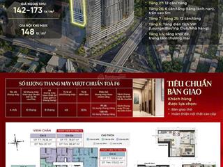 Căn 08  89,5m2 view thành phố, hướng đông nam tại sun feliza suites
