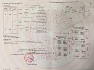 Quy hoạch đất ở đường xe hơi đảo kim cương.  0918 182 ***