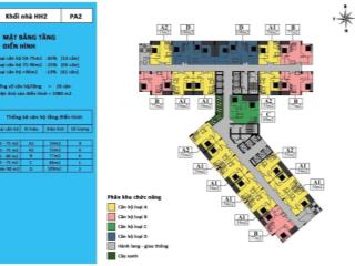 Quỹ căn ngoại giao  chuyển nhượng "kepler land " hh01 & hh02  0981 960 ***