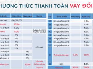 Happy one sora thanh toán chỉ 25% nhận nhà, vietcombank hỗ trợ vay 70 lãi suất 0% đến khi nhận nhà.