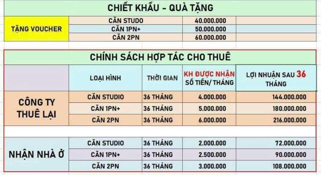 Bán căn hộ 2pn legacy prime ở thuận giao, thuận an, bình dương, nội thất cao cấp, hỗ trợ vay 80%