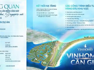 Bán shophouse vinhomes cần giờ hotel mini 110m2  150m2