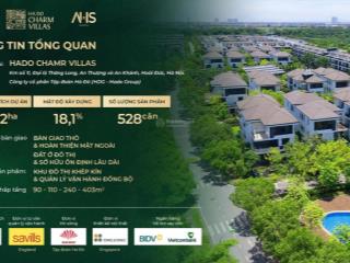 Bán căn biệt thự song lập đẹp nhất dự án hà đô charm