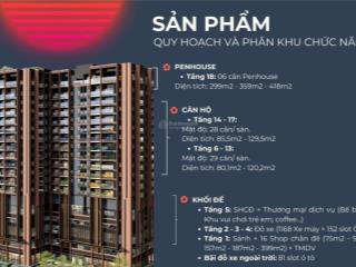 Chỉ 55 triệu/m2 chung cư hà nội legacy hinori nằm trên tuyến metro 5