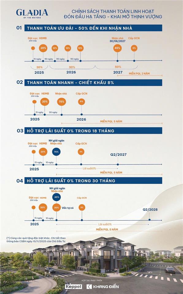 Hot chỉ với 4,7 tỷ là có thể sở hữu nhà phố compound ngay quận 2, bank cho vay 80%, miễn lãi q2/27