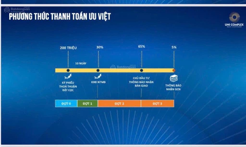 Bán căn góc nhà phố gần ngay nhà ga metro, trung tâm thành phố mới bình dương.  0934 823 ***