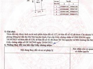 Đất gần đại học fpt chính chủ cần bán
