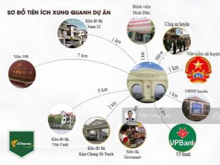 Tổng hợp quỹ căn chuyển nhượng giá đầu tư, và quỹ căn vip a c nhắn e check căn nhé