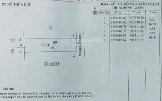 Siêu phẩm giá rẻ! lô đất sát biển bắc sơn nha trang, xây 8 tầng, giá 49.9tr/m2  0919 788 ***