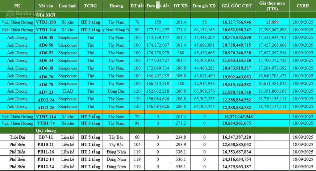 Quỹ hàng vinhomes ocp 2! shophouse, liền kề độc quyền hàng cđt & chuyển nhượng. max chiết khấu