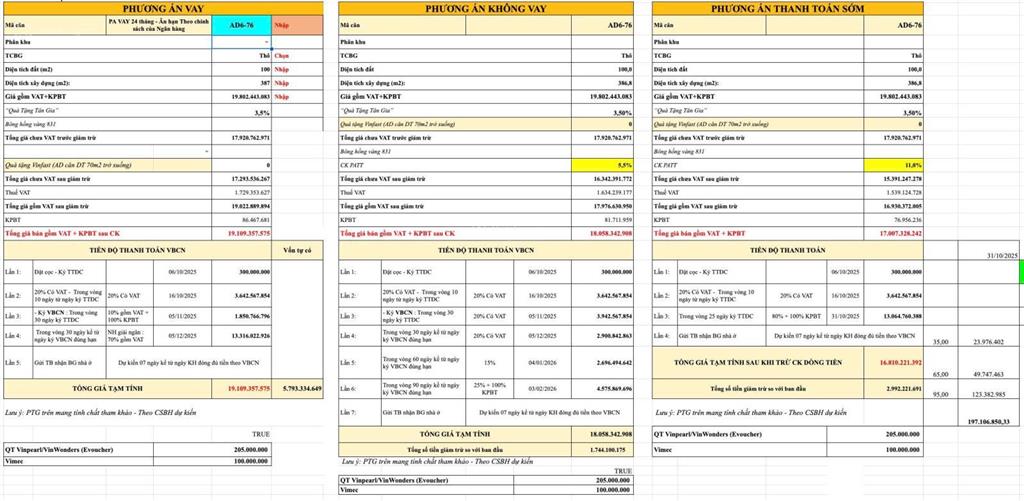 Quỹ hàng vinhomes ocp 2! shophouse, liền kề độc quyền hàng cđt & chuyển nhượng. max chiết khấu