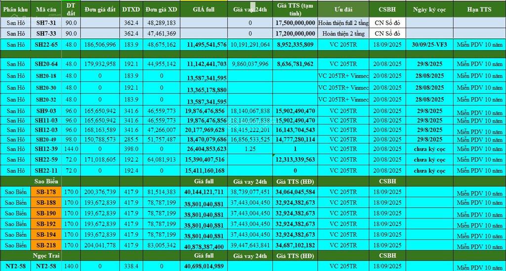 Quỹ hàng vinhomes ocp 2! shophouse, liền kề độc quyền hàng cđt & chuyển nhượng. max chiết khấu