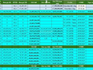 Quỹ hàng vinhomes ocp 2! shophouse, liền kề độc quyền hàng cđt & chuyển nhượng. max chiết khấu