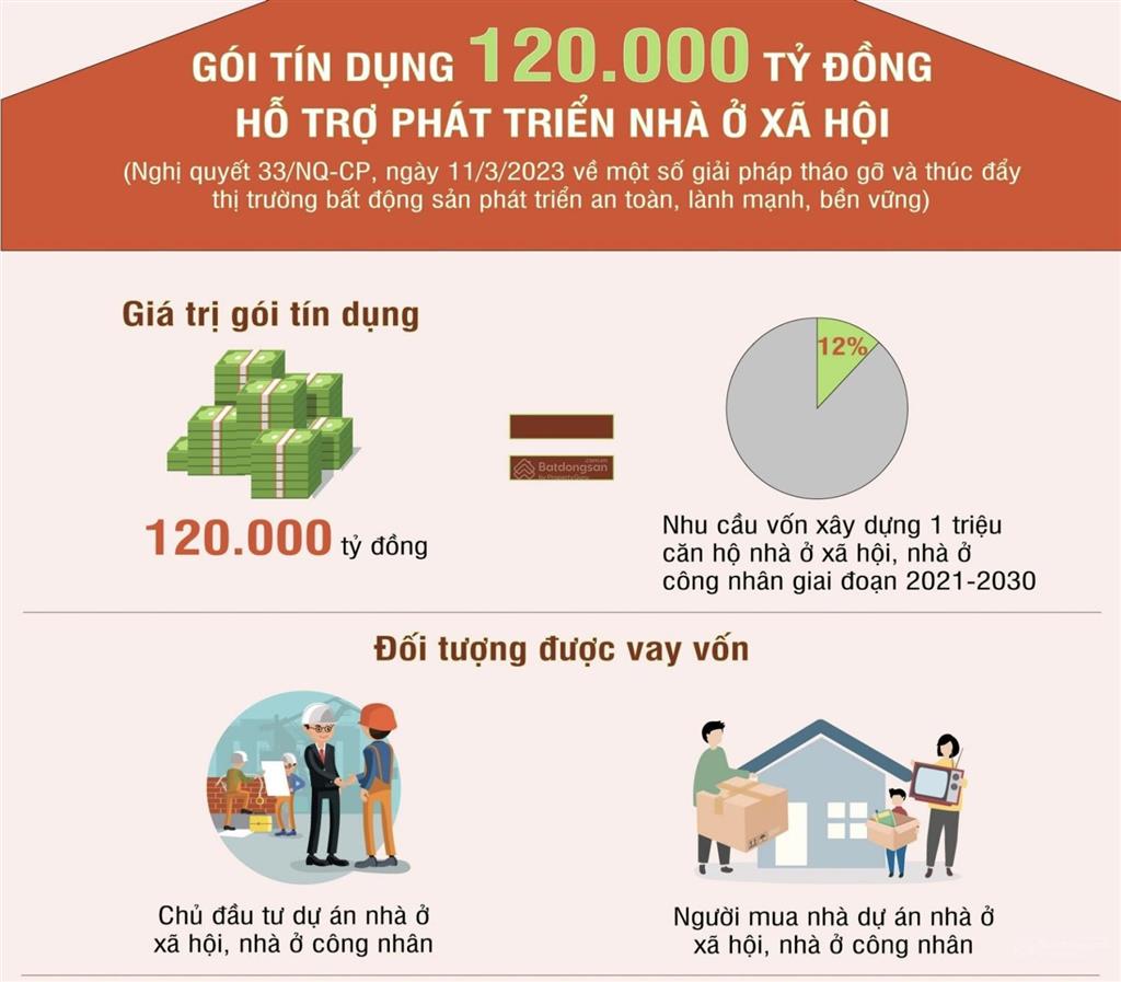 Bán nhà ở xã hội tp. quy nhơn  gia lai giá rẻ, vị trí căn đẹp, hỗ trợ vay ngân hàng chính sách xh