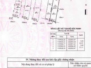 Bán nhà hẻm 120 đường vườn lài, giá 10.5 tỷ diện tích 5 x 23m