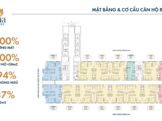 Chỉ 1tỷ568 căn hộ 2pn 51.5m2 ngay aeon mall biên hòa
