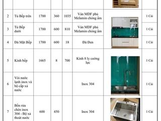 Bán noxh cao cấp 880tr, full nội thất tại dĩ an
