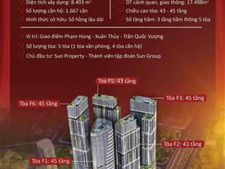 Hàng hót.e đang có 1 căn stu f510 cần tìm chủ mới,giá siêu rẻ,hàng siêu hiếm,