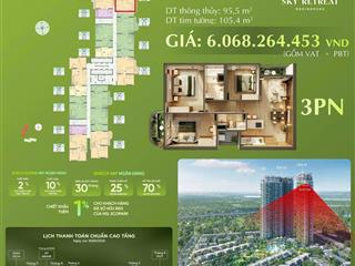 Hiện tại còn 1 căn góc tầng cao 3 phòng ngủ sky retreat giá đợt 1,chiết khấu 10% cho khách hàng