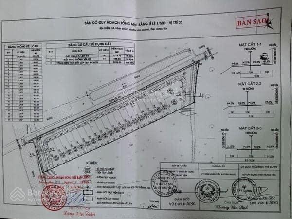 100m2 đất đấu giá đường nhựa 7m cách dự án vinhomes 500m2, giá rẻ nhất khu vực