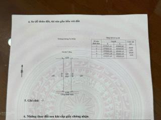 Bán đất 180m2 đường 10.5m dương tự minh sát hồ nghinh đi bộ 5 phút tới biển mỹ khê đà nẵng