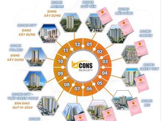 Bán căn hộ 1pn view hồ đá làng đại học tại bcons city mặt tiền đường thống nhất dĩ an bình dương