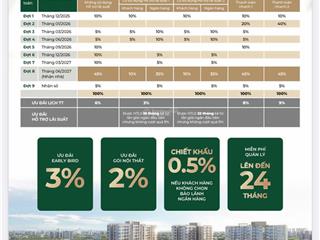 Cdt nam long mở bán toà căn hộ đẹp nhất mizuki nv linh q7 thanh toán 10% ký hđmb, ưu đãi đến 11,5%