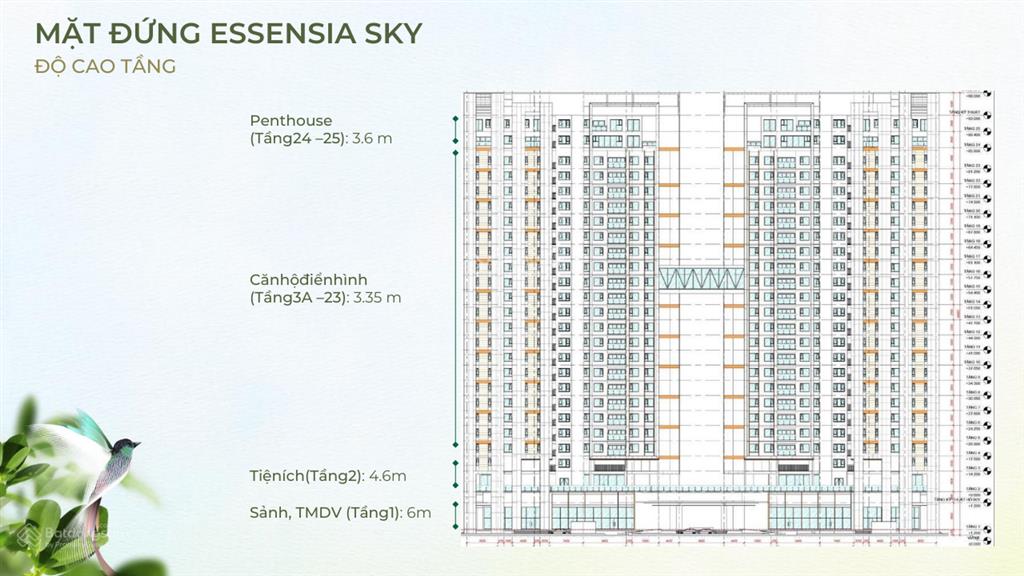 Khả ngân chuyên căn hộ essensia sky mời anh chị xem thông tin dự án qua 5 video nhé!