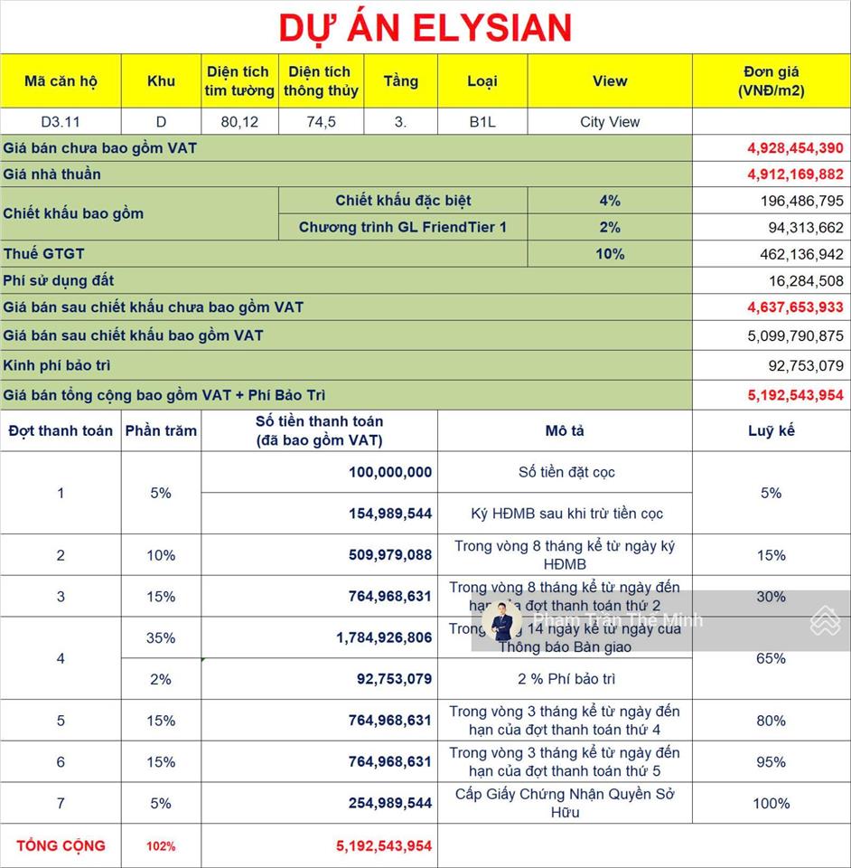 Gói vay lãi suất 5.5% dành cho bạn trẻ từ 2035 tuổi. cơ hội sở hữu căn hộ cao cấp elysian quận 9