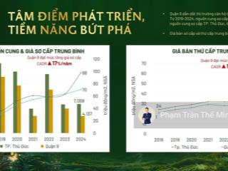 Đón sóng hạ tầng cùng elysian. chính thức nhận booking 100tr/suất tháp b chiết khấu đến 9%