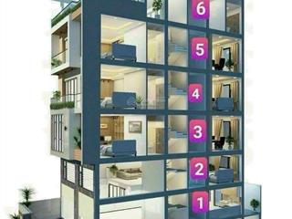 Bán gấp đất huy hoàng q2 160m tạ hiện 450tr/m2,trục thông 265tr.cặp ef đg 20m, góc vip tạ hiện