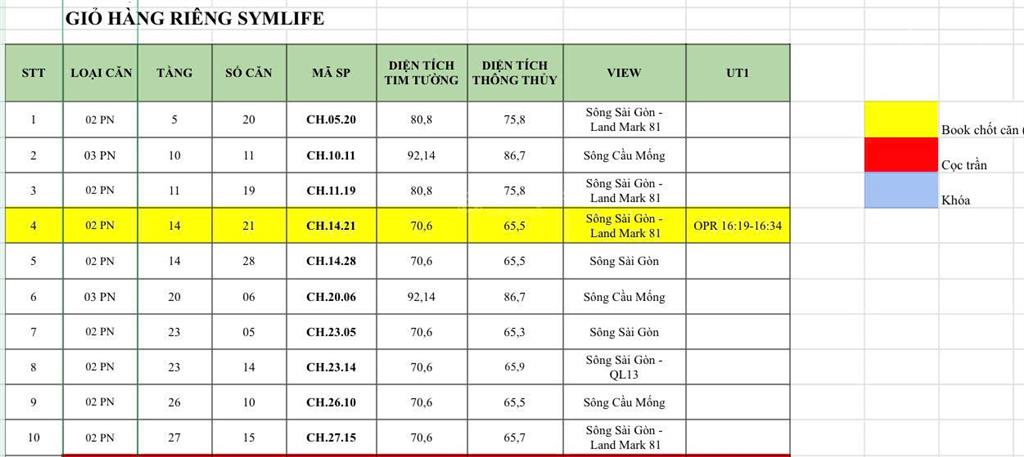 Giỏ hàng mới nhất dự án sym life nhiều căn đẹp giá tốt xem ngay kẻo lỡ
