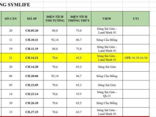 Giỏ hàng mới nhất dự án sym life nhiều căn đẹp giá tốt  xem ngay kẻo lỡ