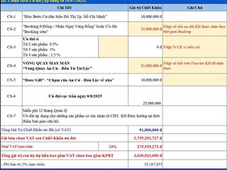 Mở bán dự án symlife, giỏ hàng những căn đẹp, view sông, chiết khấu cao