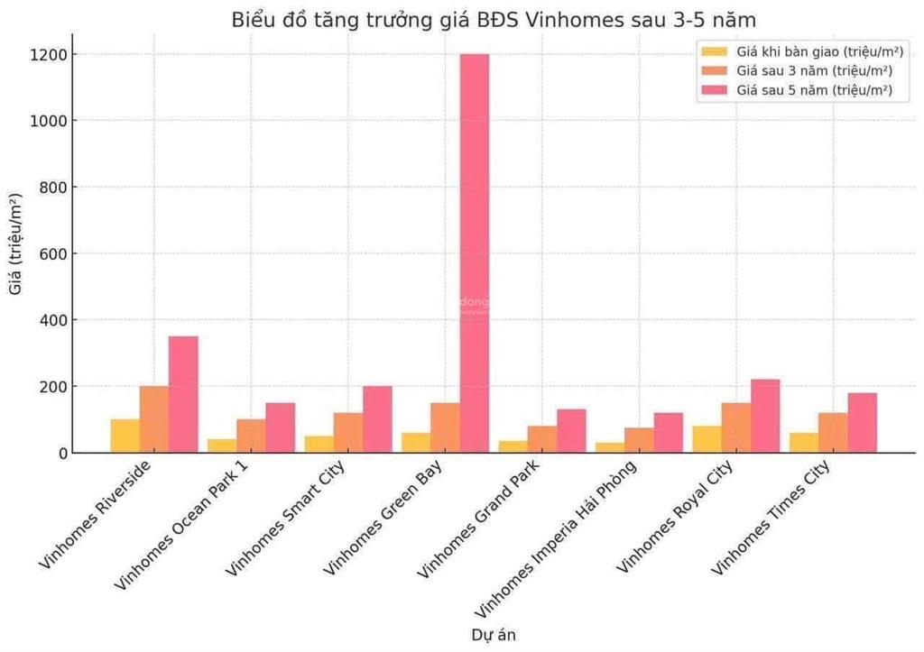 Bán gấp song lập bình minh giá chỉ 161tr/m2 áp góc, gần công viên. rẻ nhất vinhomes đan phượng