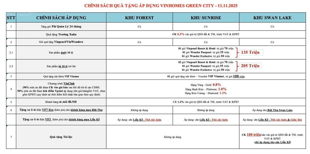 Biệt thự hồ vinhomes green city150m2(10x15) (15 tỷ)  vốn ban đầu 2,5 tỷ  htls(11/2027)
