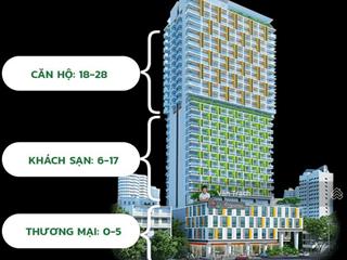 Bán căn hộ ariyana nha trang tầng trung chỉ 1.8 tỷ đồng hướng mát