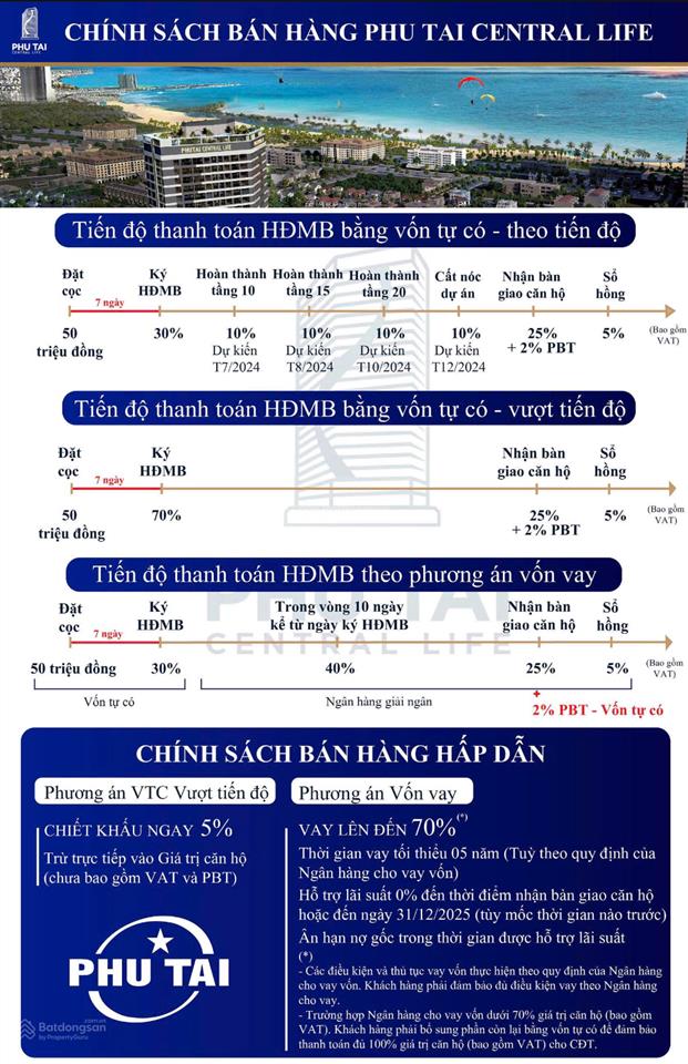 Bán căn hộ phú tài central life quy nhơn từ 1.2tỷ  1pn  3pn 35  83m2 0934 604 ***