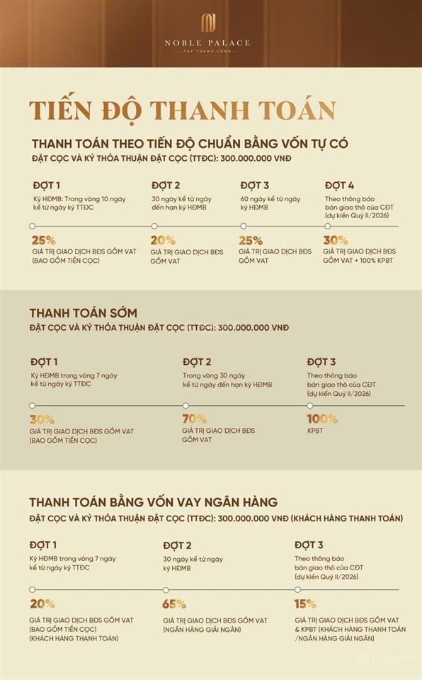 Liền kề xây 45 tầng mặt tiền 5m tts từ 11.x tỷ/lô hỗ trợ nh đến 70% ls0% ck 12.7% nhận nhà t9/2026