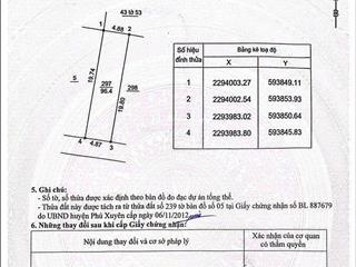 Bán đất tiểu khu đông đoài  thị trấn phú xuyên  hn