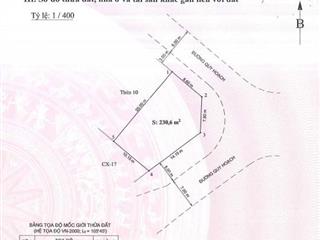 Bán lô góc 230,6m2  3 mặt tiền đường. giá rẻ chỉ 45 triệu/m2. tiềm năng x2 khi cđt mở bán gđ2